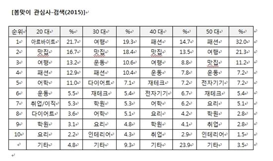 (자료-제일기획)