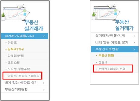 '분양권 프리미엄' 4월부터 서울부동산정보광장서 확인 가능