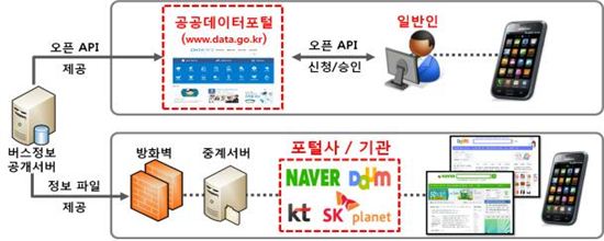 경기도 '광역버스 빈자리정보' 확대한다…전국최초