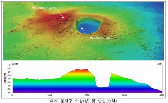 제주 바다 속에 성산일출봉? 해저분화구 첫 발견
