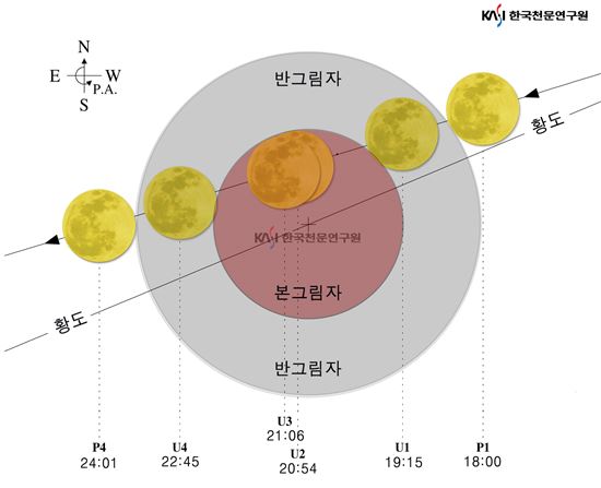 “달, 붉은 꽃잎에 물들다” 순천시 개기월식 공개 관측회 개최