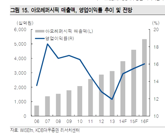 투자대국서 소비대국으로 바꾼 '中'…소비 관련업종 '열풍'