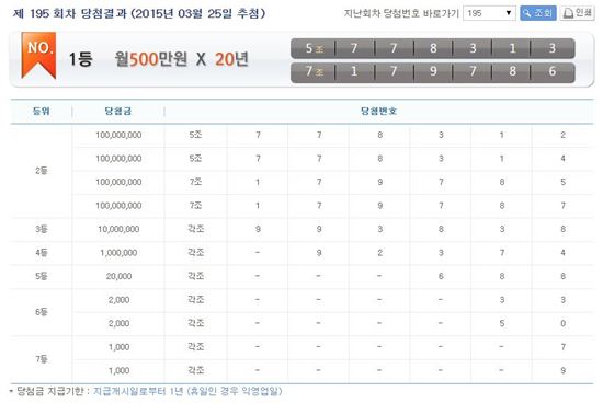 195회 연금복권 당첨번호. 사진=나눔로또 홈페이지 캡처