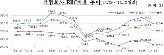 자료:금융감독원 