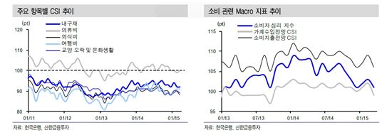 불황터널 이제 끝날까…2분기 유통업체 실적 '장밋빛 전망'