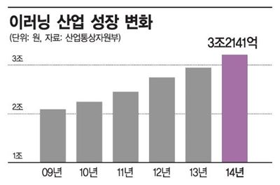 분필은 안녕, IT 안은 이러닝이 학교에 왔다