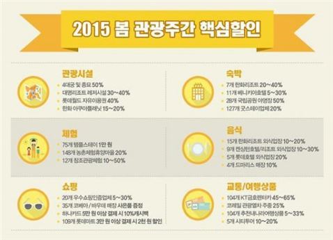 5월 관광주간 단기방학, 초·중·고 '최대8일' 쉰다…"맞벌이는 어쩌지"