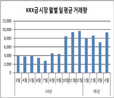 자료:한국거래소 