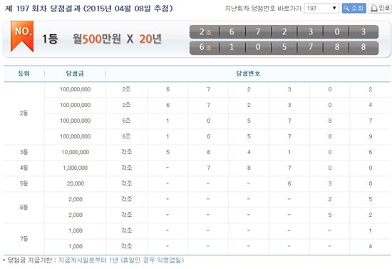 197회차 연금복권 당첨결과. 사진제공=나눔로또