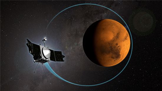 ▲나사의 화성대기권 탐사위성인 메이븐이 1000번 공전에 성공했다.[사진젝홍=NASA]