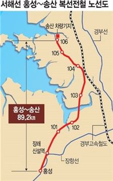 한라, 서해선 복전전철 3공구 공사 수주(상보)