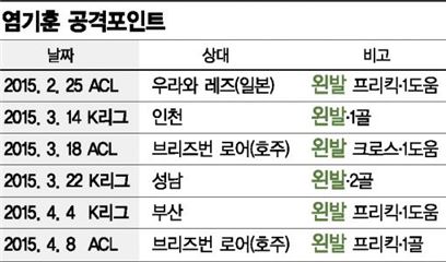 '좌파본색' 염기훈