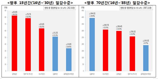 출처 : 인사혁신처