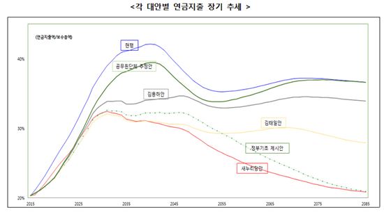 출처 : 인사혁신처