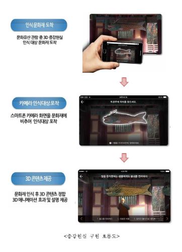 관광해설사 무색하게 만드는 '내 손안의 불국사' 