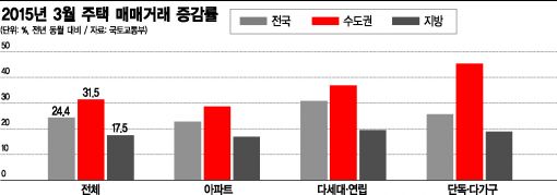 채(債) 테크 시대, 주택시장 패러다임도 바뀌다