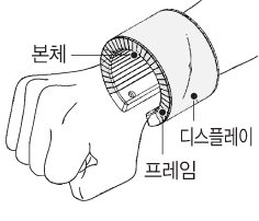 팔찌디스플레이·팔찌폰…삼성·LG, 손목폰 美특허 러시