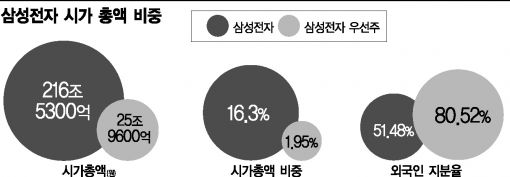 거래소, 주식 거래정지 최대 5일로 줄인다 