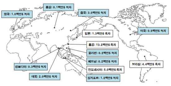 지역별 증권사 해외점포 손익현황