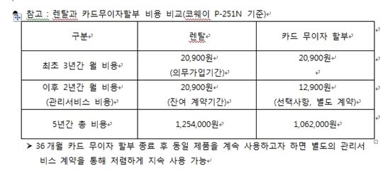 롯데하이마트, 연 2조원 정수기 시장 공략 박차