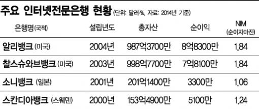 [임종룡 혁신 3대 키워드] 'e은행' 세번째 도전, 이번엔 무르익었다