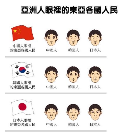 한중일 외모비교… 한중일 외모비교…