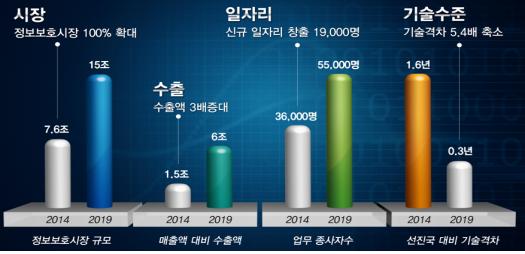 '화이트해커', 수능없이 대학간다…군 특기병 제도 추진