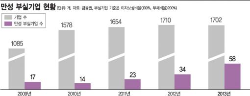 또 터진 특혜금융…정·관치에 눌린 여신 잔혹사