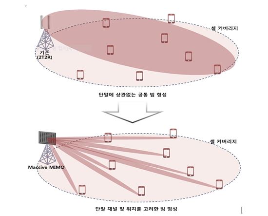"데이터 용량 5배 증가"…KT-화웨이, '매시브 MIMO' 첫 실외시연