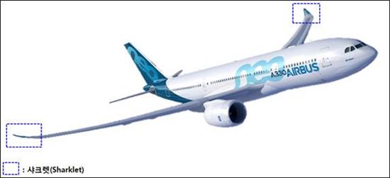 대한항공이 제작해 납품하게 될 A330 NEO 항공기의 샤크렛. 