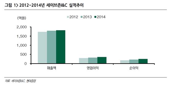 불황 속 유통기업의 생존법…"지역상권 중산층을 노려라"