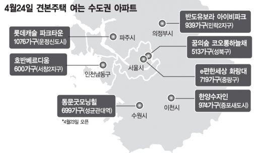 소나기 분양, '내 집'이 부르는데…