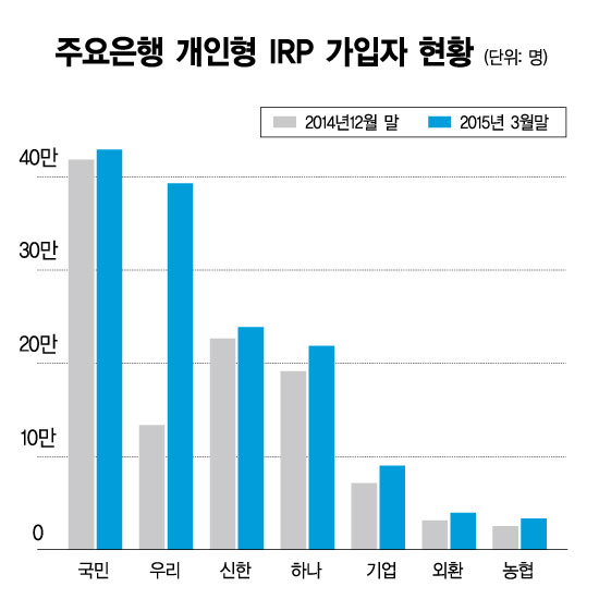 석달새 36만명…'不安 빨아들인 청소기' IRP