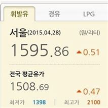 ▲유가정보시스템 오피넷에 따르면 서울 주유소 휘발유 평균가격은 전국 평균을 크게 웃돌며 1595.86원을 기록, 1600원대 진입을 코앞에 두고 있다.