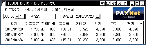 팍스넷 일자별 시세 (K-OTC시장)