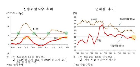 (출처 : KDB산업은행)