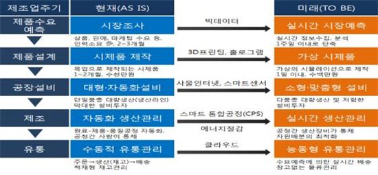 스마트제조R&D 로드맵 추진위원회 발족