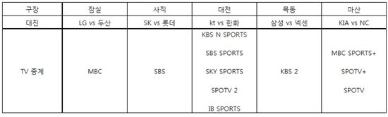 KBO 리그 어린이날 경기 지상파 3사 동시 생중계