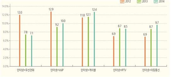 "갈리고 갈리고 갈리고"…결합상품, 업계·학계 이어 시민단체도 이견