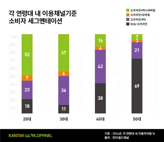 (자료-칸타월드패널)