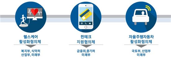[3차규제개혁]한국서도 자율주행차 달리고 드론 날린다