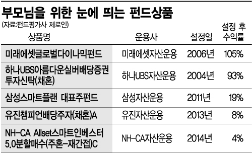 [머니VIEWS]저금리시대 효도선물, '어!머니' 펀드