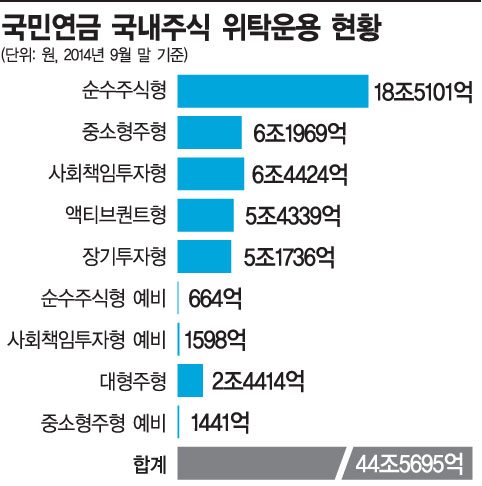 장타자 국민연금, 단타율에 목매나…하반기부터 매일 위탁성과 점검