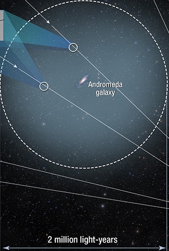 ▲안드로메다 중심부를 둘러싸고 있는 200만 광년 크기의 헤일로.[사진제공=NASA]