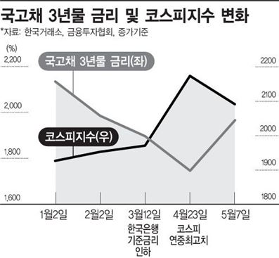 유럽發 유동성 위기 우려, 국내증시 '이상 無' 