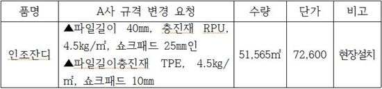 광주시 축구연습장 인조잔디 입찰, 무엇이 문제인가?