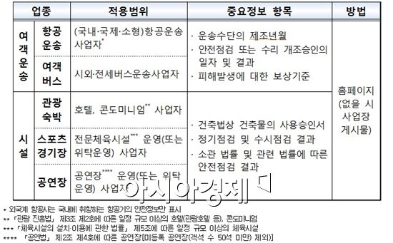 OT, 오래된 리조트에서 한다는데..과연 안전할까? 