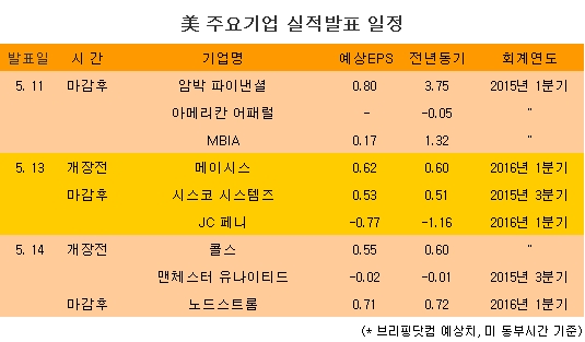 [표] 美 주요기업 실적발표 일정