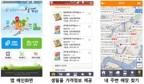 한국소비자원, 생필품 가격정보 앱 서비스 시작