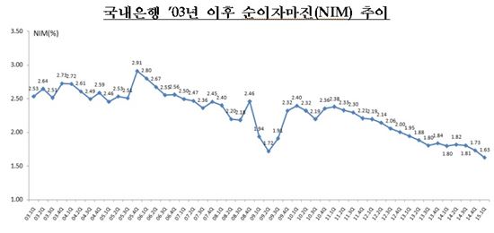 출처 : 금융감독원
